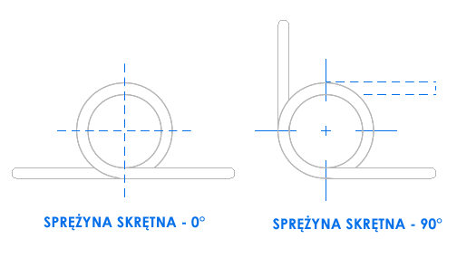 Spryny skrtne schemat