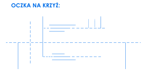 Rysunek oczka krzyowe